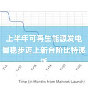 上半年可再生能源发电量稳步迈上新台阶比特派