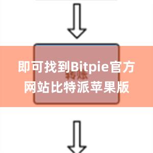 即可找到Bitpie官方网站比特派苹果版