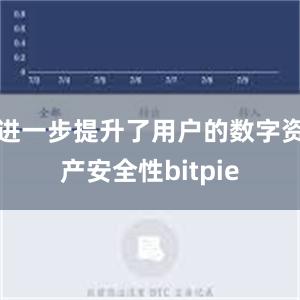 进一步提升了用户的数字资产安全性bitpie