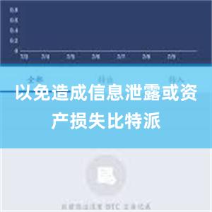 以免造成信息泄露或资产损失比特派